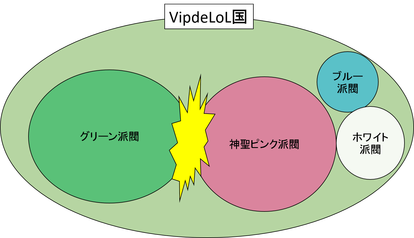 Vipでlolの新歴史書 Vipdelol Atwiki アットウィキ