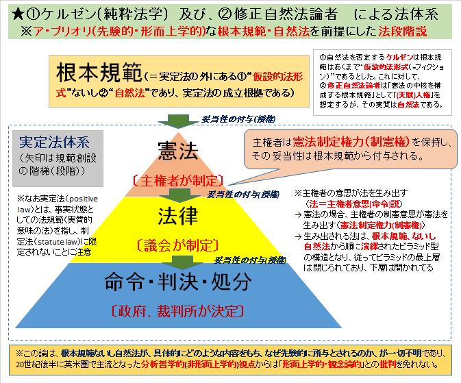 日本国憲法改正問題 - 国民が知らない反日の実態 - atwiki（アットウィキ）
